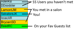 Different colors for different categories of SS Users